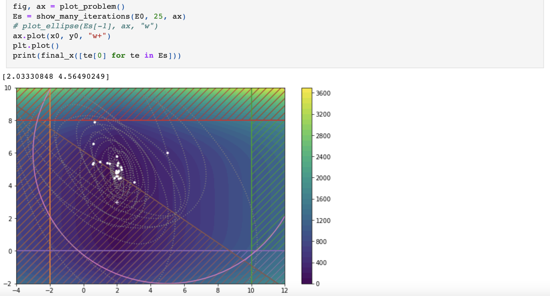 Convex Optimization Notebooks