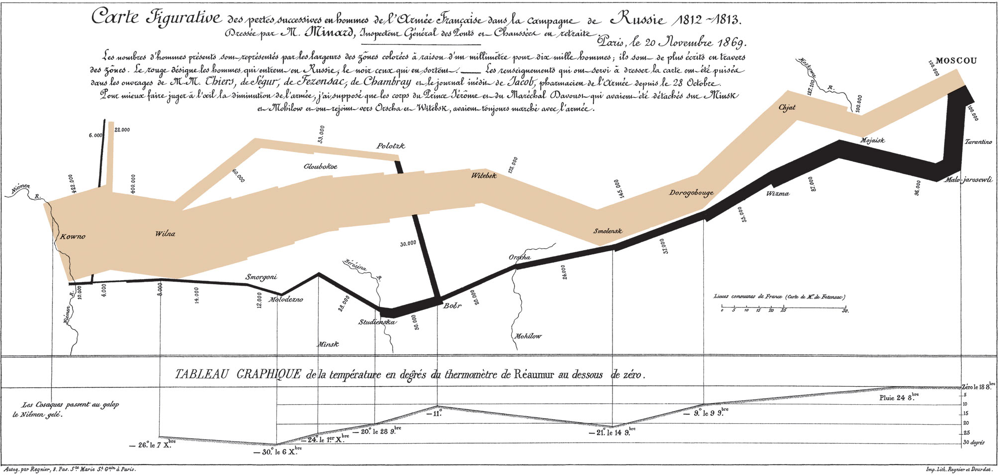 Charles Joseph Minard's original map of Napoleon's Russian campaign in French