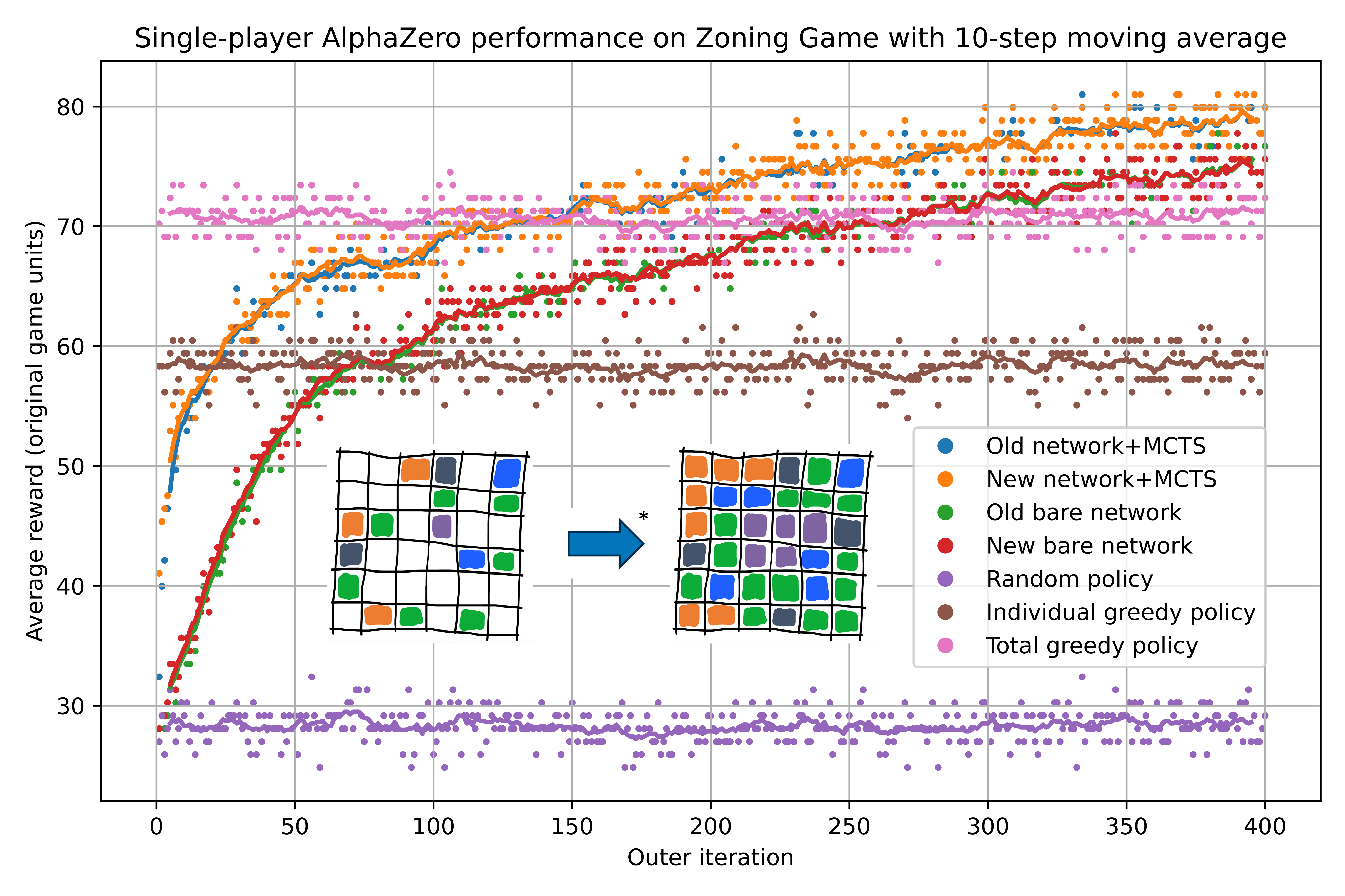 Neurosymbolic AI for Planning